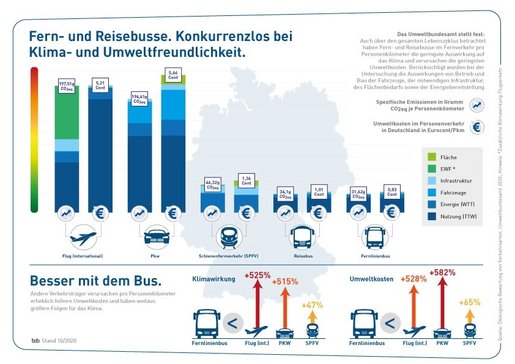 Umweltfreundlichkeit